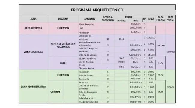 Planos de seguridad y cálculo de aforo